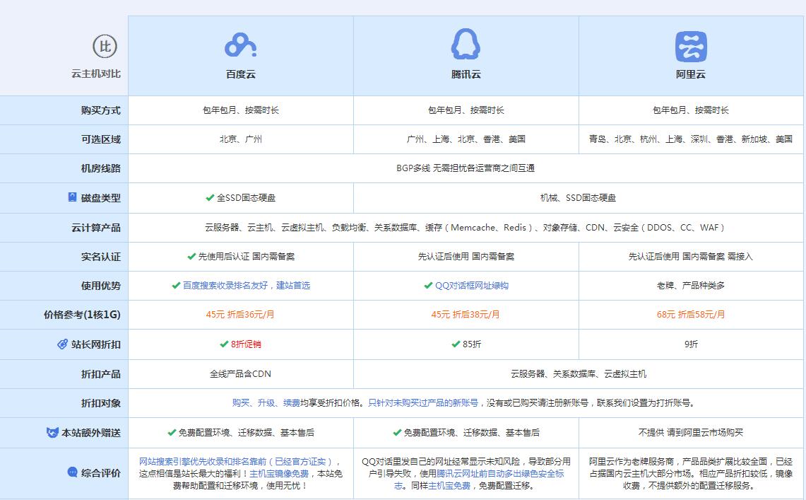 大田云主机代理对比.jpg